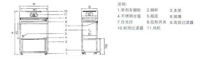 净化工作台-超净工作台选型-传递窗_洁净棚_高效送风口_风淋室_空调